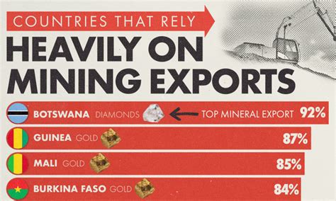 The Worlds Top 10 Gold Mining Companies Elements By Visual Capitalist