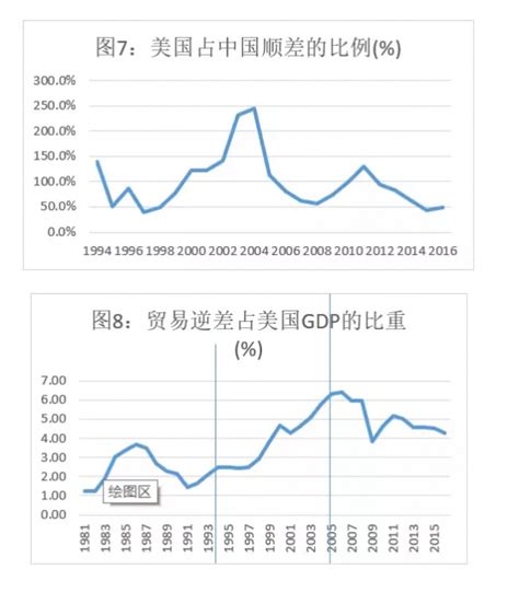 马弘：透视中美贸易摩擦，数据告诉我们什么？ 香樟经济学术圈的财新博客 财新网