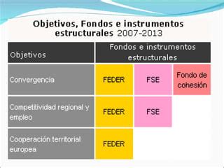 Los fondos estructurales de la unión europea PPT