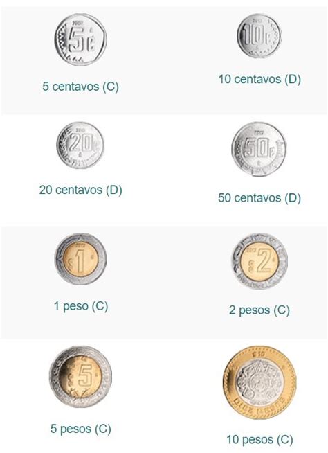 Peso Mexicano Mxn Historia Billetes Monedas Dónde Cambiar