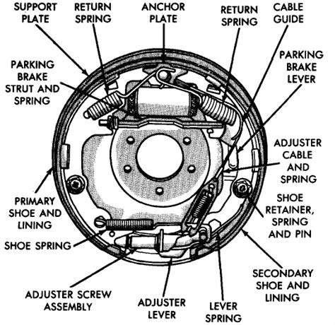 Dodge Dakota Brake Diagrams Qanda For 2001 2007 Models