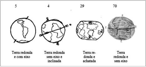 Forma Es Imagin Rias De Professores Dos Anos Iniciais Do Ensino