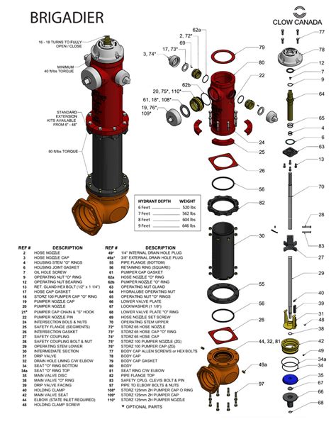 Hydrants FN Paper Chemical