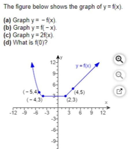 [answered] The Figure Below Shows The Graph Of Y F X A Graph Y F X B Kunduz