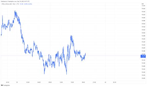 Tvc Silver Chart Image Tradingview