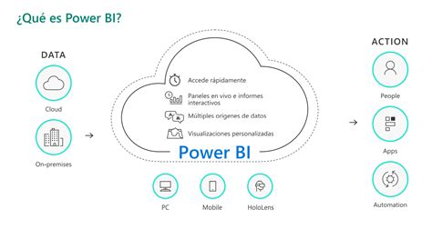 Webinar Power Bi En Business Central Y Dynamics Goom Spain