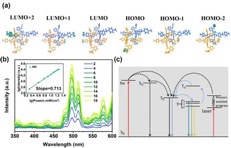 Colorful Ultralong Room Temperature Phosphorescence In Dual Ligand