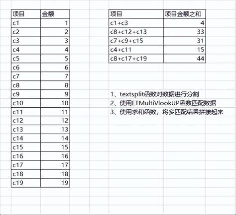 Excel合并单元格怎么匹配求和 正数办公