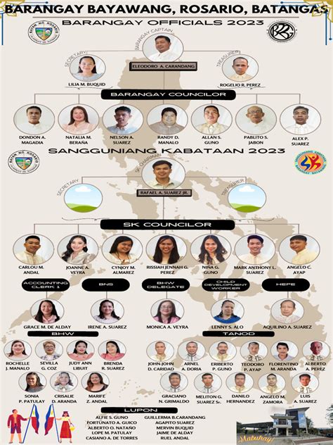 Organizational Chart (Barangay Bayawang) | PDF