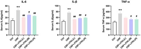 Investigating Jingtian Granules Anti Renal Fibrosis Mechanism Using