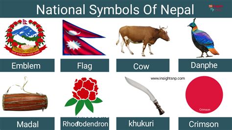 List Of National Symbols Of Nepal