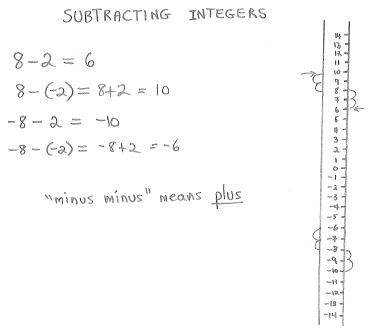 freemathtutoring - Subtracting Integers Examples part of the official ...