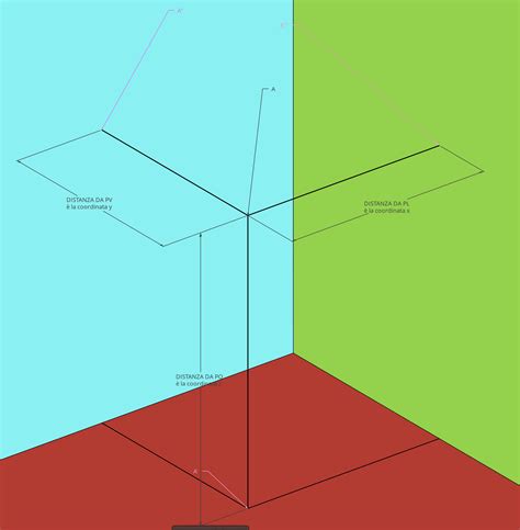 Proiezioni Ortogonali Di Un Punto Date Le Coordinate TecnoDAD