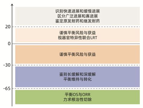 中晚期肝细胞癌靶向联合免疫治疗进展