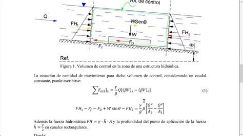 Práctica 9 Principio De Momentum O Cantidad De Movimiento Youtube