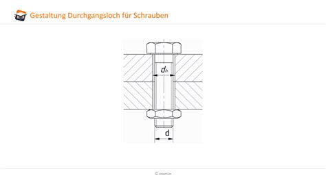 Hinweise Zu Speziellen Schrauben Und Gewindebedingungen