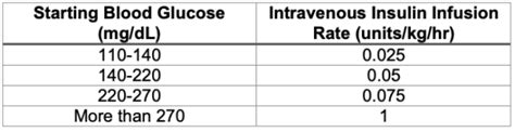 Glucose Homeostasis And Insulin Therapy OpenAnesthesia