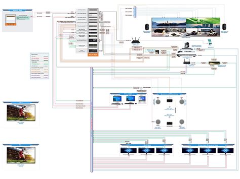 A professional Network diagram | Topology Design | Infrastructure ...