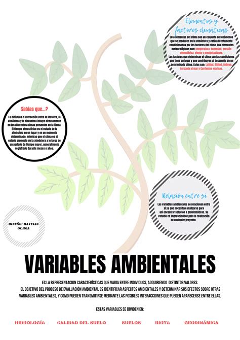 Variables Ambientales Pdf