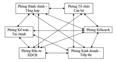 Tổng hợp 80 hình về các mô hình sơ đồ logic daotaonec Thợ Sửa Máy