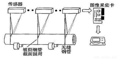 钢管直线度的测量方法及现状 钢铁知识 常州精密钢管博客网