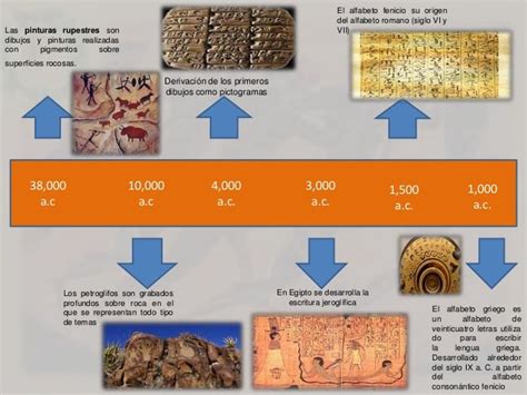 Linea Del Tiempo Escritura