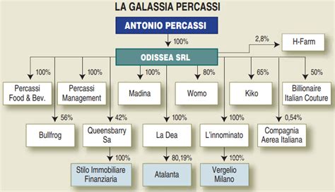 Antonio Percassi Chi è Quanto Guadagna Il Patron Dellatalanta