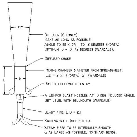 Steam Ejector Design Calculation Xls