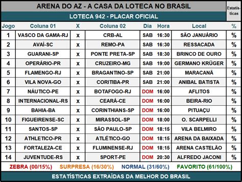 Placar Oficial Da Loteca Arena Do Az