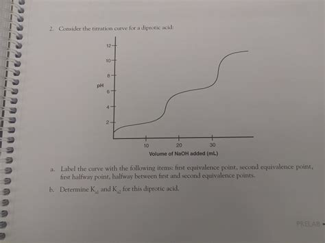 Diprotic Acid Titration Curve