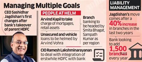 hdfc  major rejig hdfc bank splits retail loans division