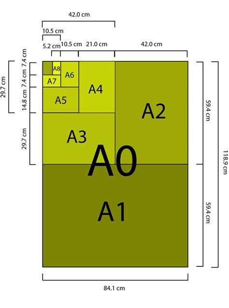 Formatos De Páginas Din A0 A1 A2 A3 A4 A5 A6 A7 Y A8