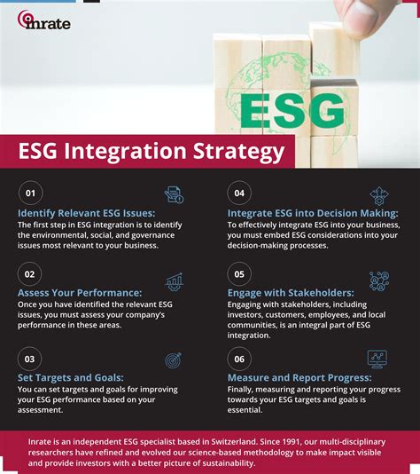 Discover How Businesses Are Seamlessly Integrating ESG Principles Into