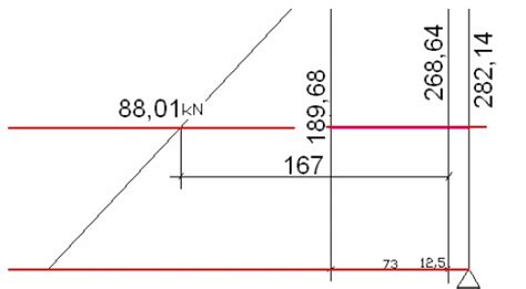 Wymiarowanie zbrojenia na ścinanie długość odcinka X Statyka info