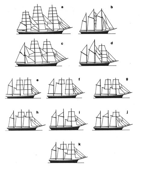 Typy żaglowców Statkihistorycznepl Modele żaglowców