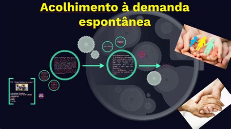 Acolhimento Demanda Espont Nea By On Prezi