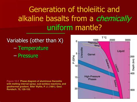 PPT Ch 10 Origin Of Basaltic Magma PowerPoint Presentation ID 407769