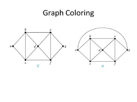 Useful Graph Coloring Pages | Educative Printable Free Printable Math Worksheets, Kids Math ...