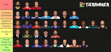 NFL Starting QBS 2021-2022 Tier List (Community Rankings) - TierMaker