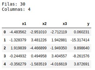 Ciencia De Datos Regresi N Lineal Con Python Damavis Blog