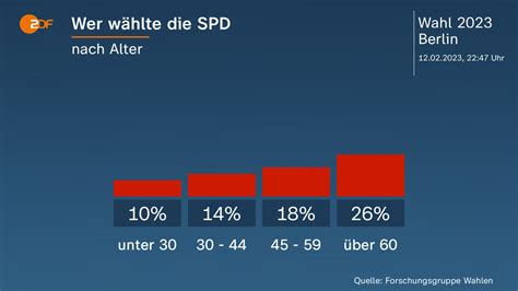 Berlin Wahl 2023 NagiaMustafe