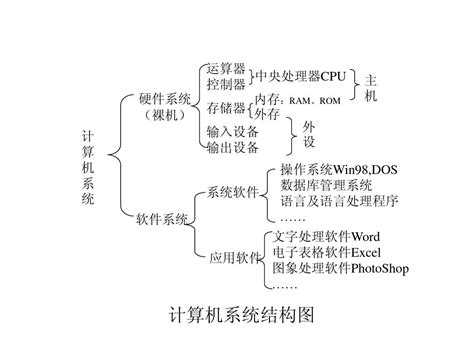 会计电算化教材串讲word文档在线阅读与下载无忧文档