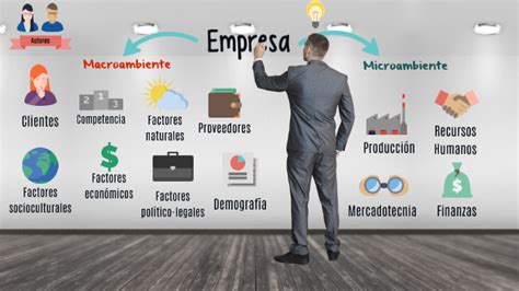 El Entorno Empresarial Y La Teoria De Las Mind Map