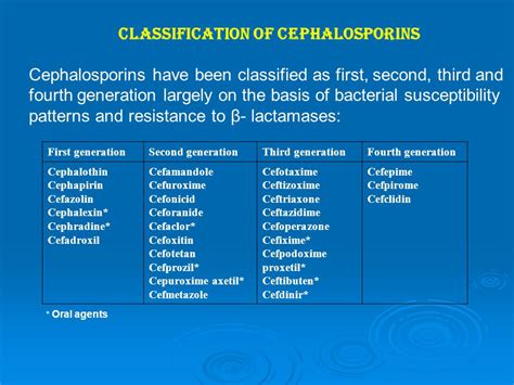 Cephalosporins Ppt Video Online Download