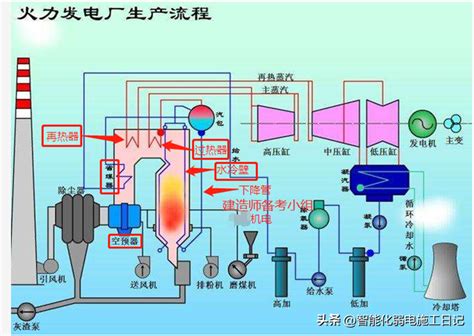 图解机电2022——锅炉受热面组合安装施工要求 知乎