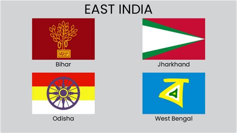 Made my version of Indian state flags : r/vexillology