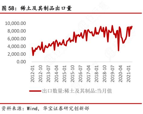 咨询大家稀土及其制品出口量的真实信息行行查行业研究数据库