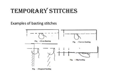 Classification Of Stiches Used In Sewing