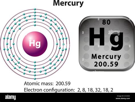 Symbol and electron diagram for Mercury illustration Stock Vector Image ...