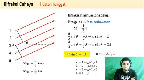 Difraksi Celah Tunggal Dan Difraksi Kisi Youtube